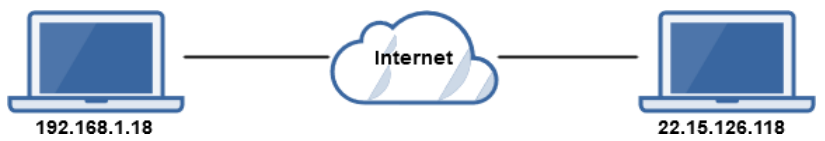 Network Layer – IP addressing and routing